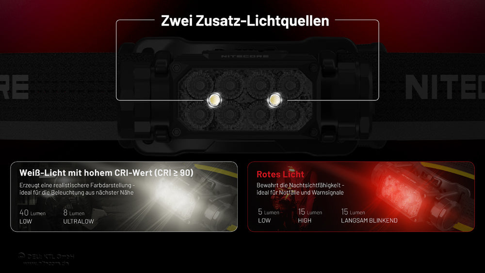 Nitecore HC65 UHE - 2000 Lumen - 3 Lichtquellen | S4 Supplies