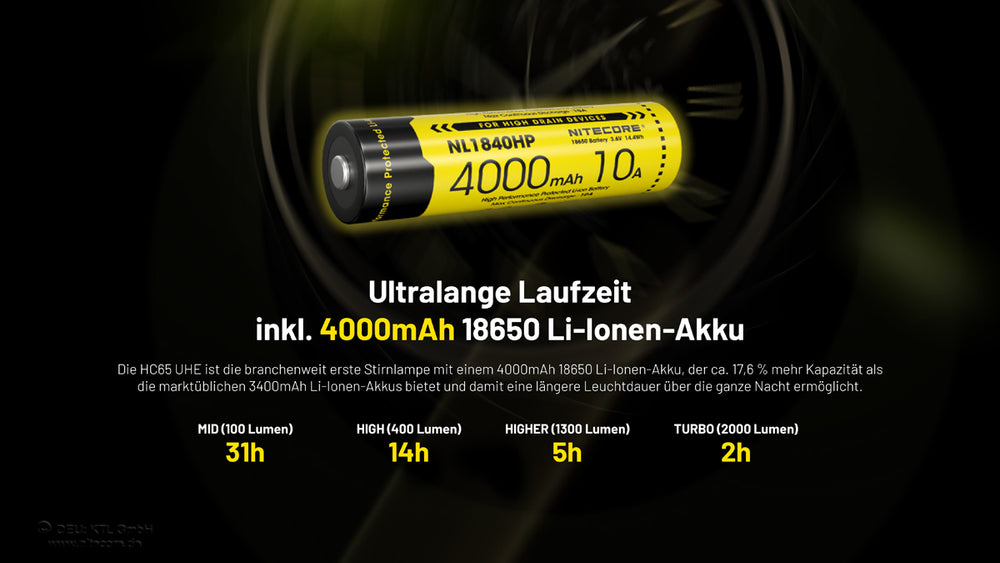 Nitecore HC65 UHE - 2000 Lumen - 3 Lichtquellen | S4 Supplies